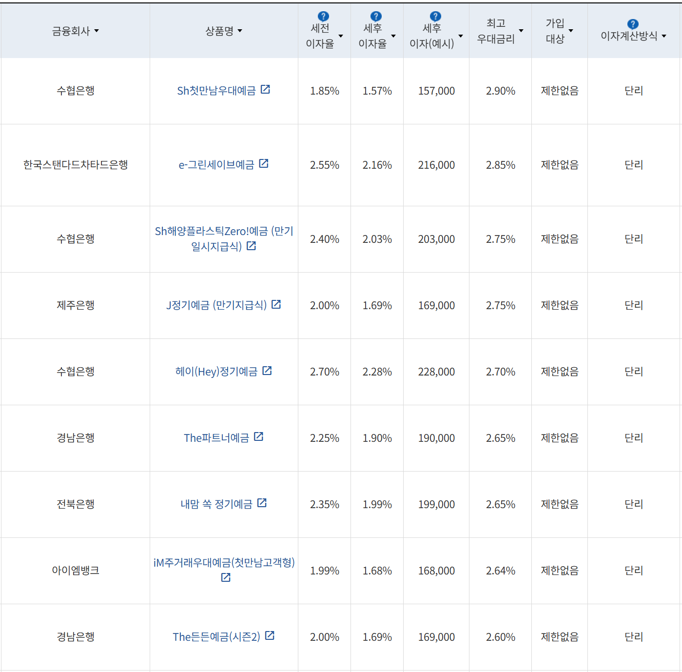 사진=금융감독원 금융상품통합비교공시