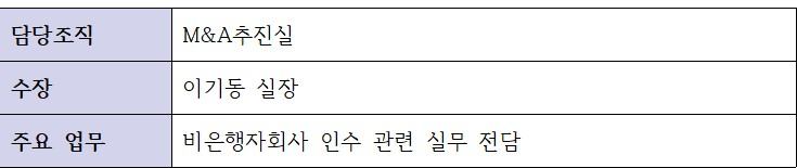 수협은행 M&A 추진 담당 조직