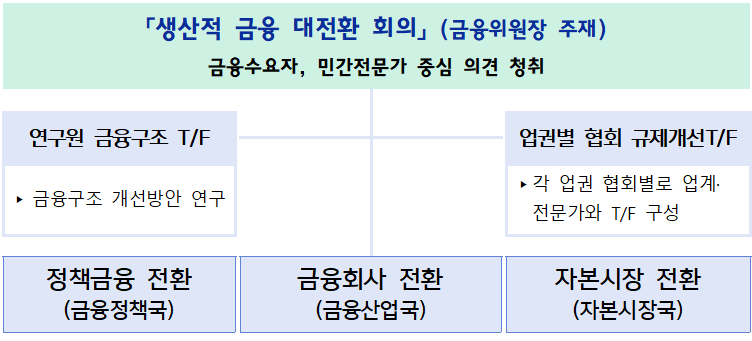자료 = 금융위원회