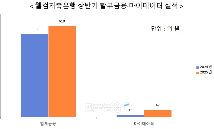 자료 = 웰컴저축은행