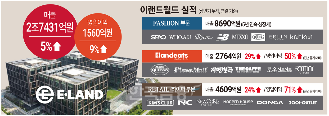 이랜드그룹, '마곡시대’ 개막…패션·유통·외식 역량 결집