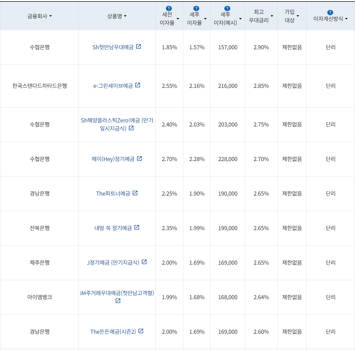 사진=금융감독원 금융상품통합비교공시