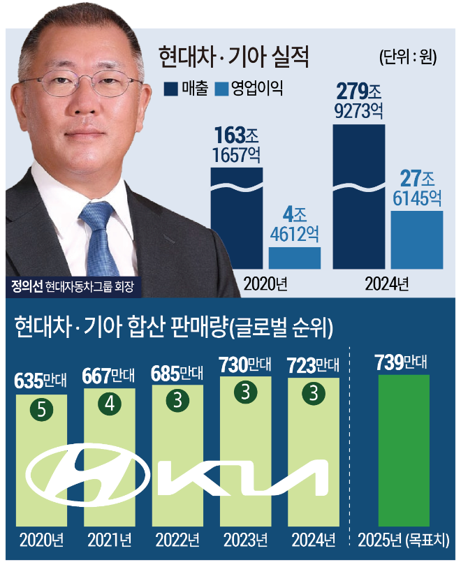그래픽=전주아 기자
