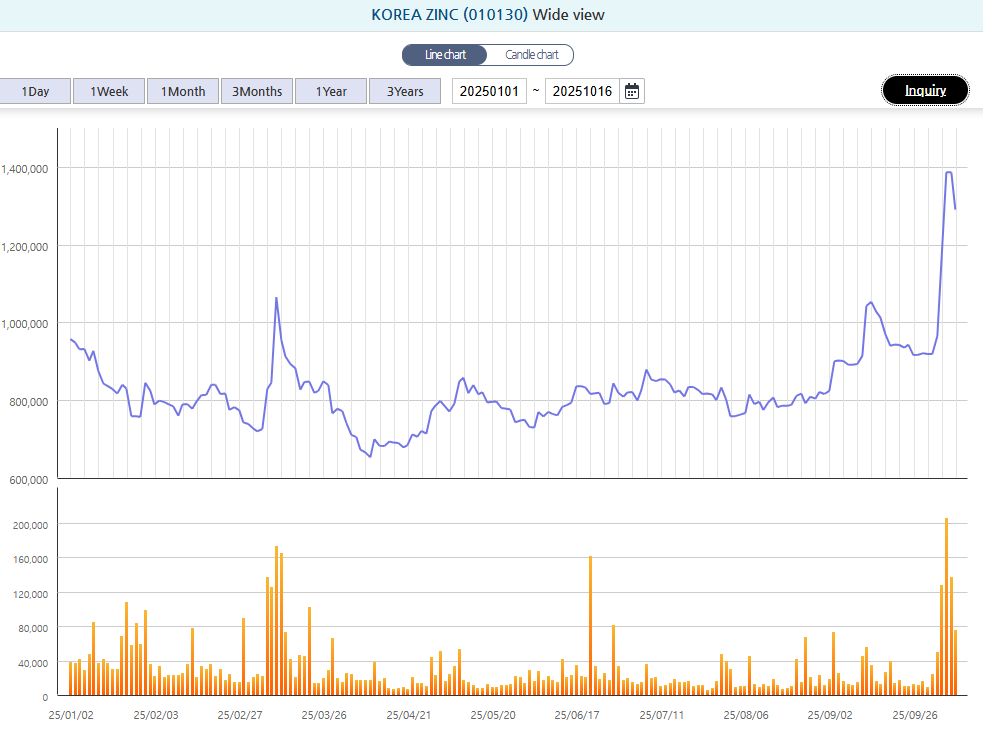Source = Korea Exchange