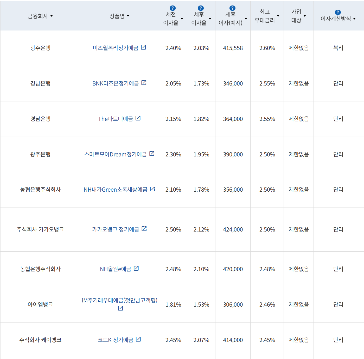 사진=금융감독원 금융상품통합비교공시