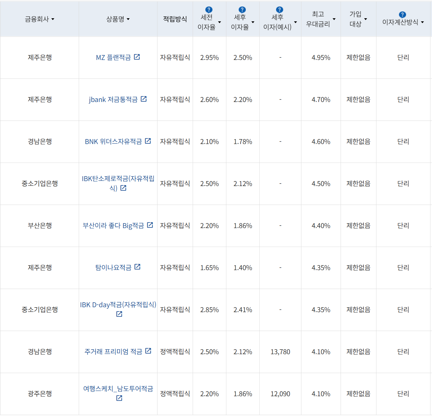 사진=금융감독원 금융상품통합비교공시