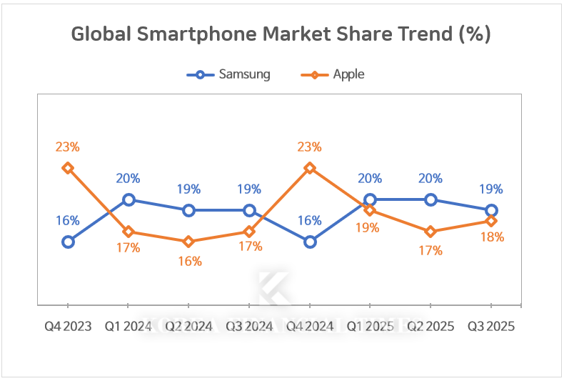 Source = Counterpoint Research