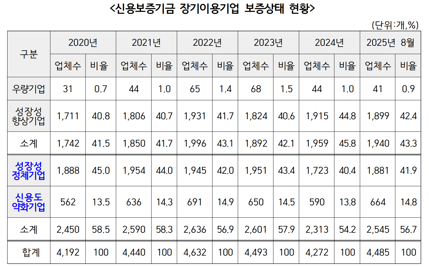 자료=추경호 국민의힘 의원