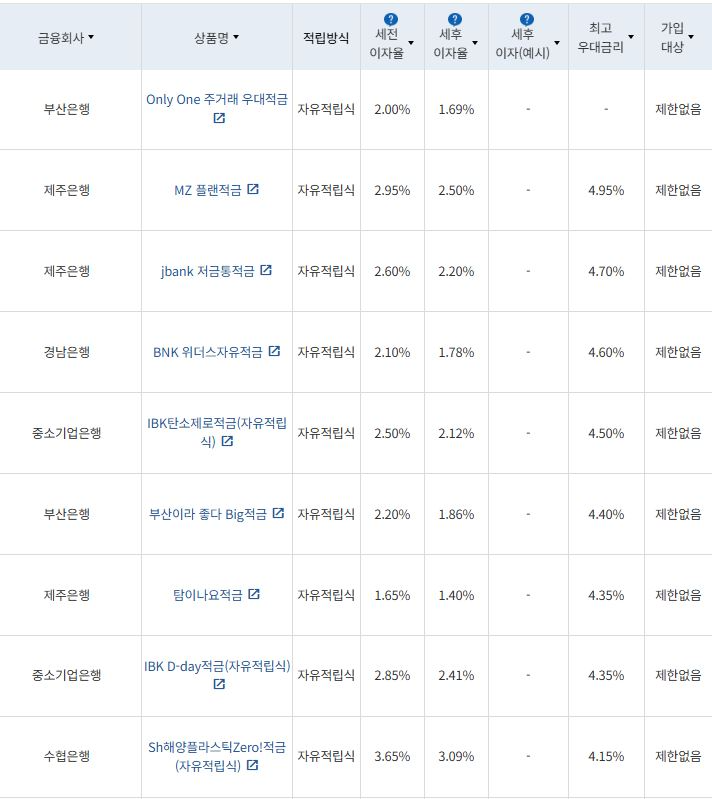 10월 4주 최고 우대금리 상위 정기적금 상품 / 자료=금융감독원(12개월, 월 10만원 예치 시)