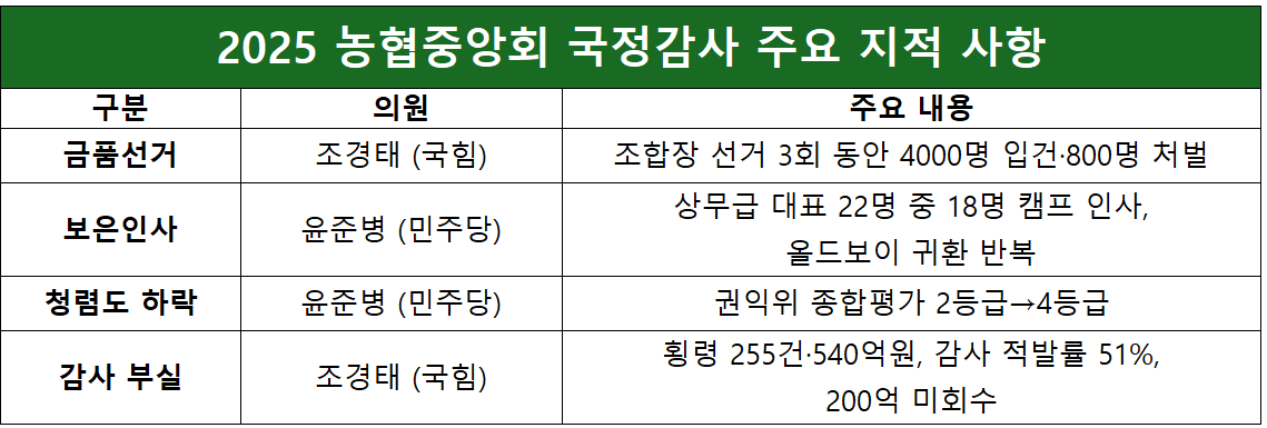 자료= 각 의원실