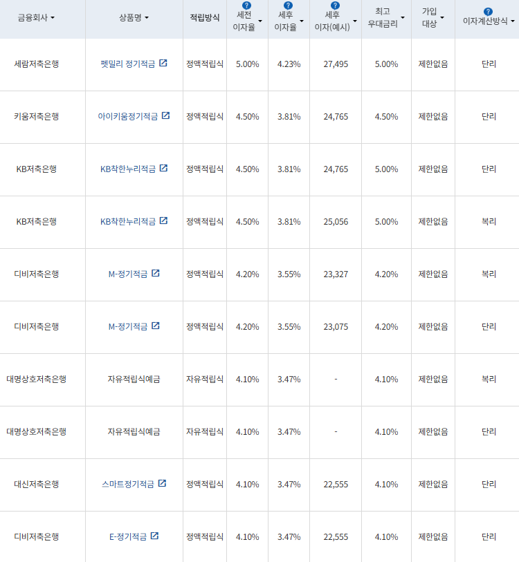 자료=금융감독원 금융상품통합비교공시