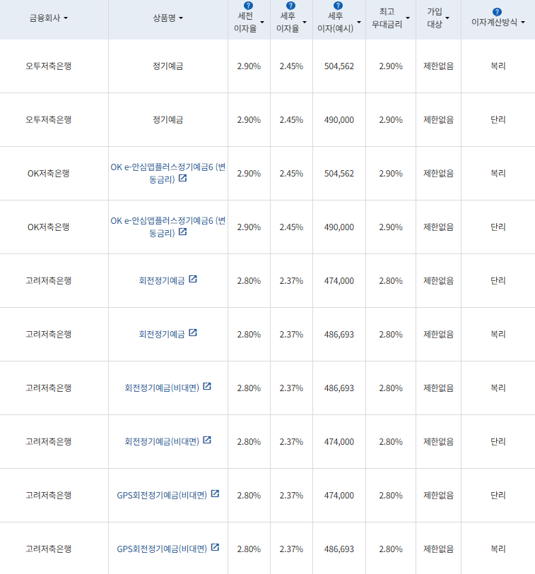 자료=금융감독원 금융상품통합비교공시
