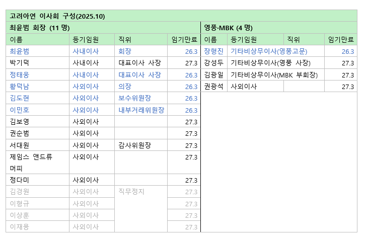 고려아연 경영권 분쟁, 집중투표제가 흔드는 표 대결 <이사회 톺아보기>
