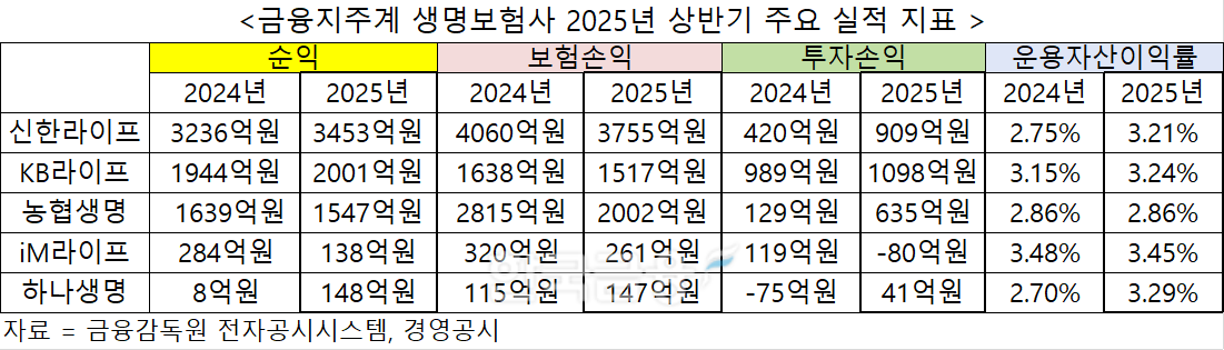 자료 = 금융감독원