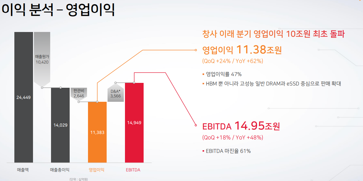 SK하이닉스 2025 3Q 실적발표 자료