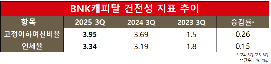 자료=BNK금융그룹