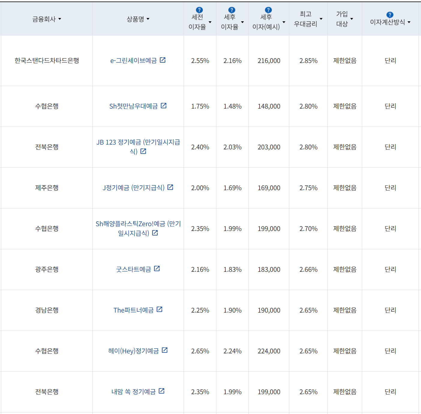 사진=금융감독원 금융상품통합비교공시