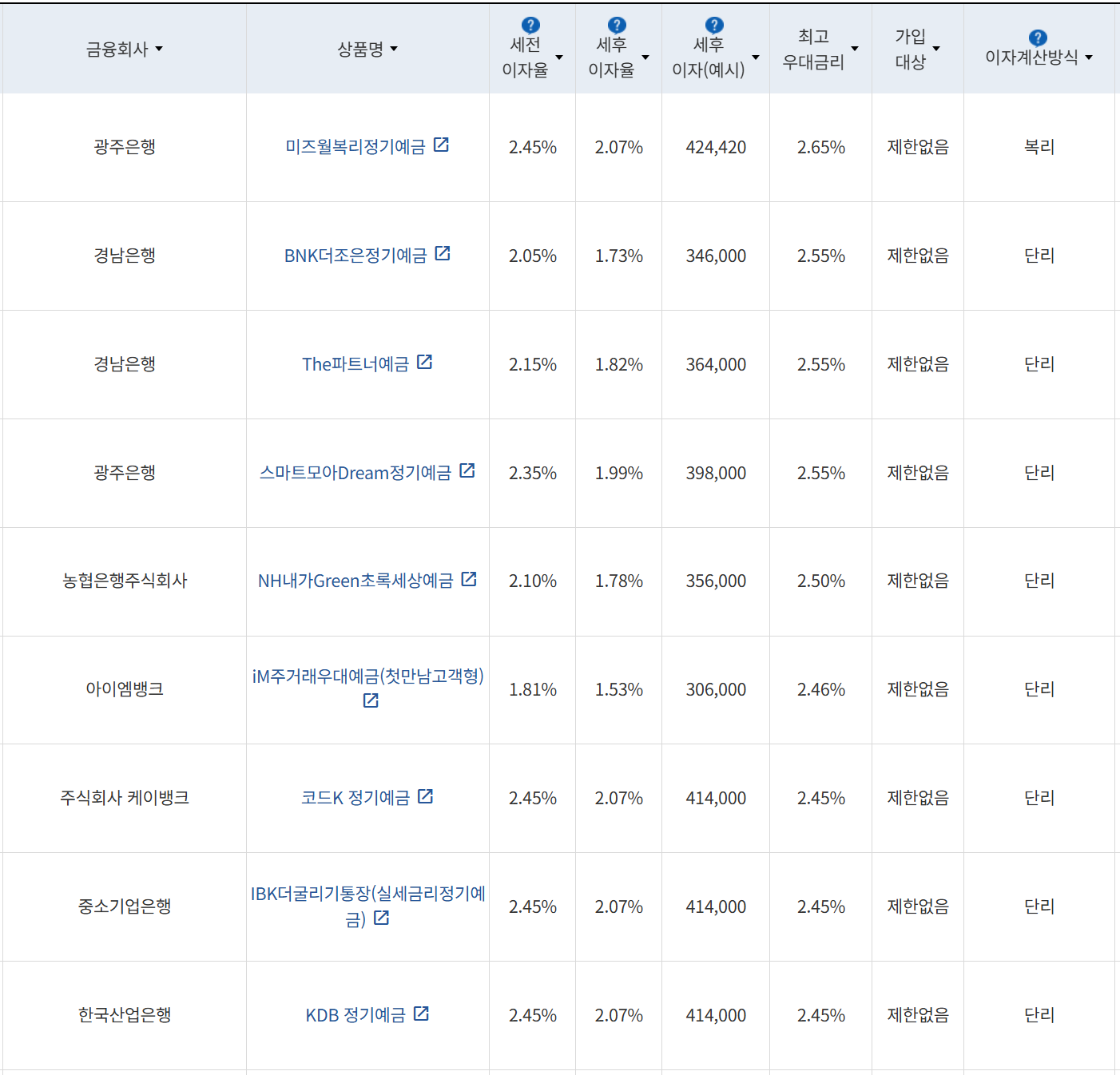 사진=금융감독원 금융상품통합비교공시