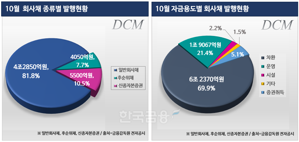 그래프 = 한국금융신문 KFT금융연구소 / 데이터 출처 = 금융감독원 전자공시
