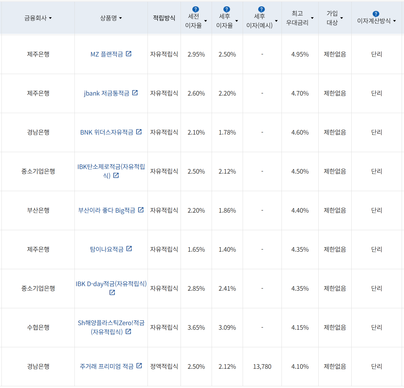 사진=금융감독원 금융상품통합비교공시