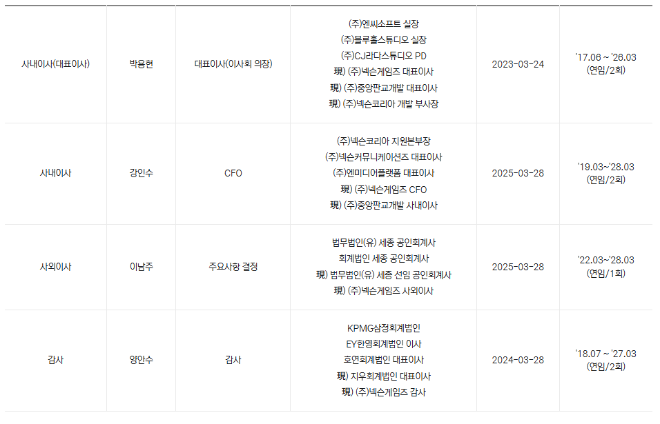 넥슨게임즈 이사회 구성