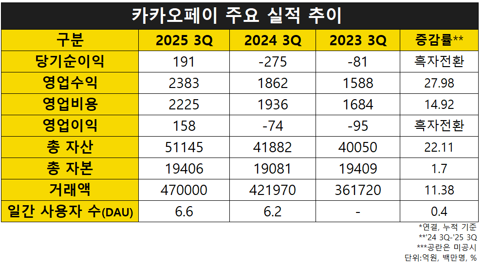 자료=카카오페이
