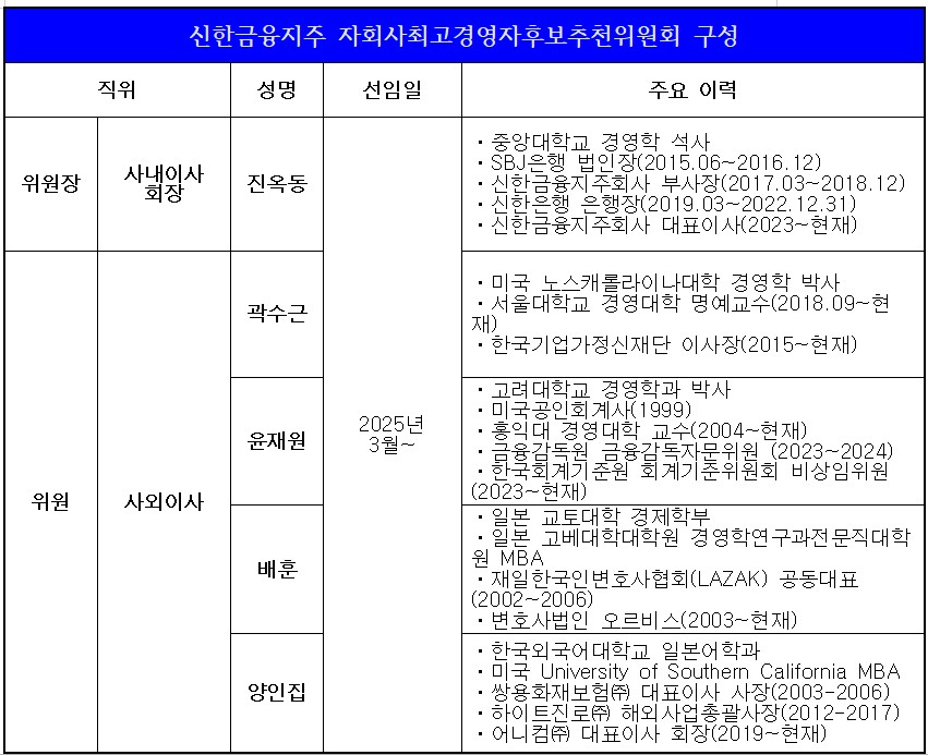 신한금융지주 자회사최고경영자후보추천위원회 구성 (2025년 기준)