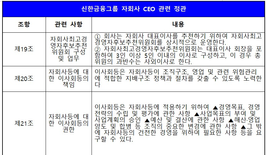 신한금융그룹 자회사 CEO 관련 지배구조 정관 내용
