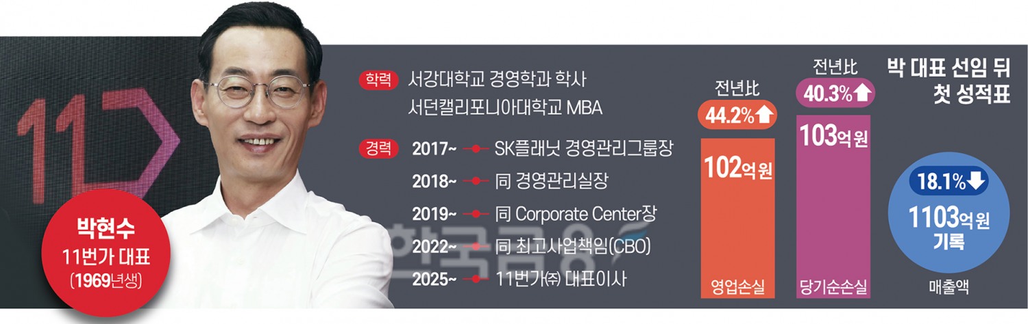 SK 품에 남은 11번가, 박현수 대표 ‘존재감 키우기’ 특명