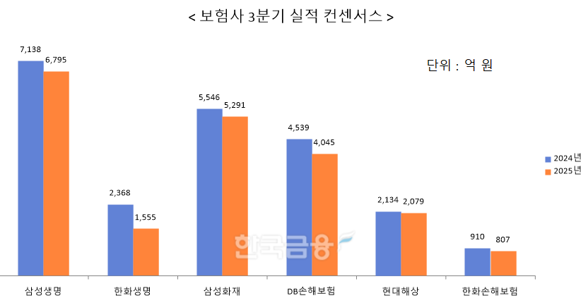 자료 = 에프앤가이드