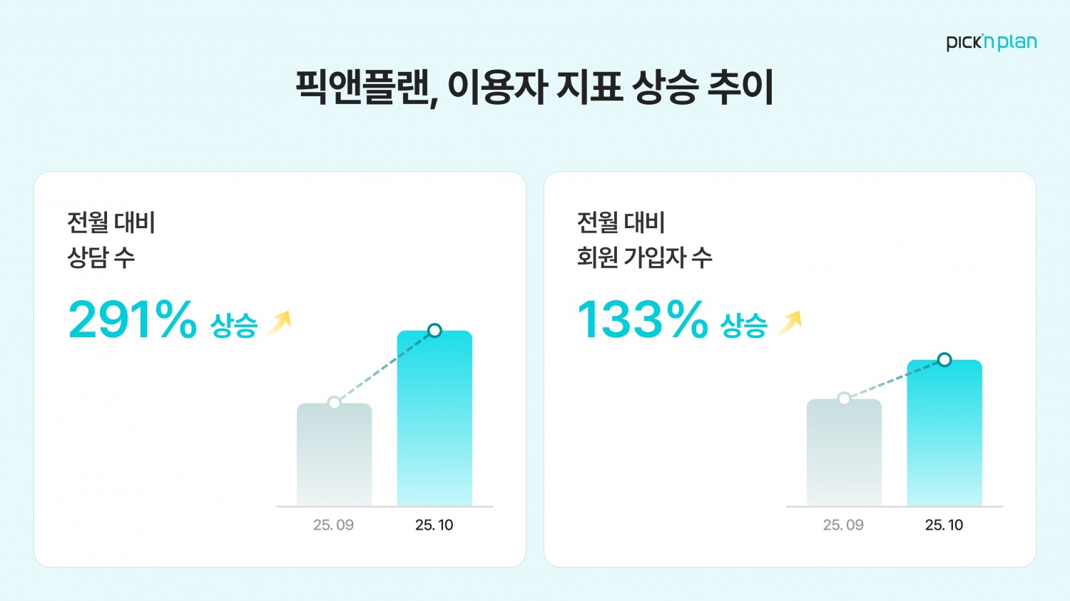 자료 = 프라임에셋