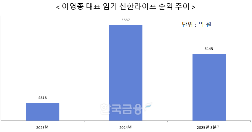 자료 = 금융감독원 전자공시시스템