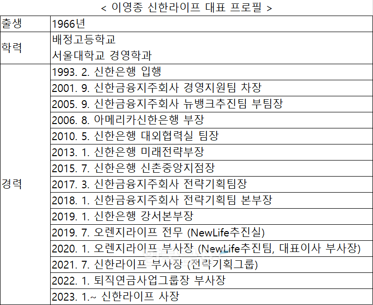 자료 = 신한라이프