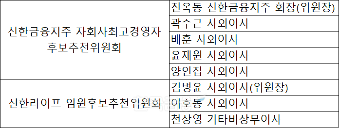 자료 = 금융감독원 전자공시시스템