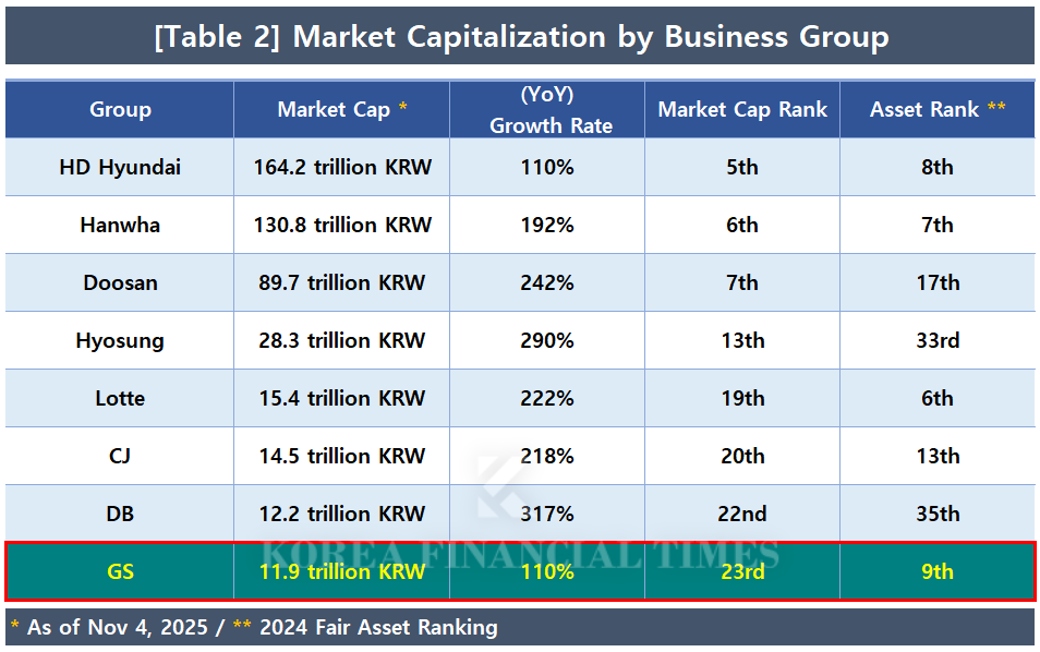 Indifferent Except for 'High Dividends' to Owner Family : Why GS Is Left Out of the Rally