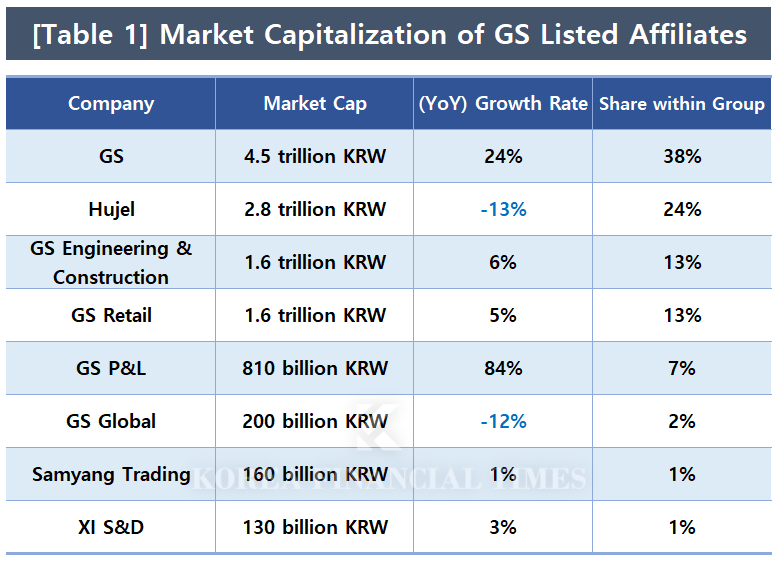 Indifferent Except for 'High Dividends' to Owner Family : Why GS Is Left Out of the Rally