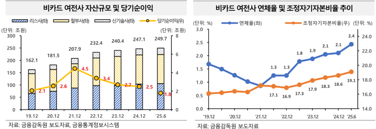 자료=한국금융연구원