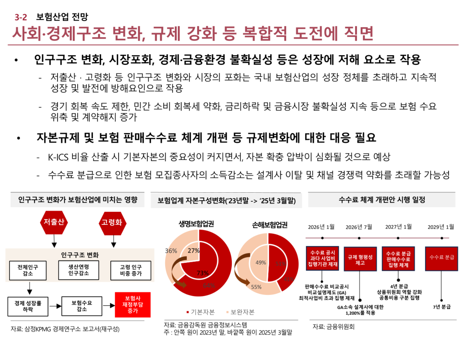 자료=금융연구원