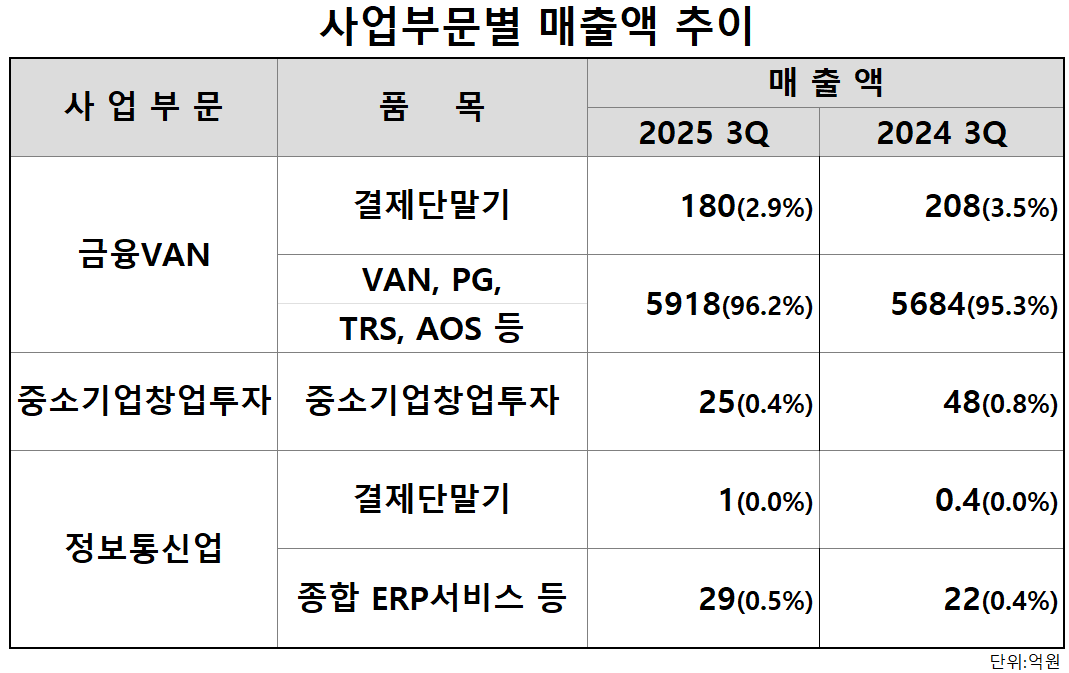 자료=한국정보통신