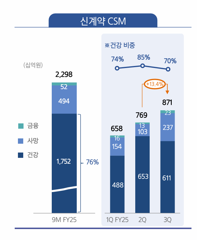 자료 = 삼성생명