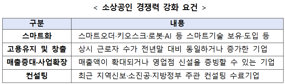 자료 = 은행연합회