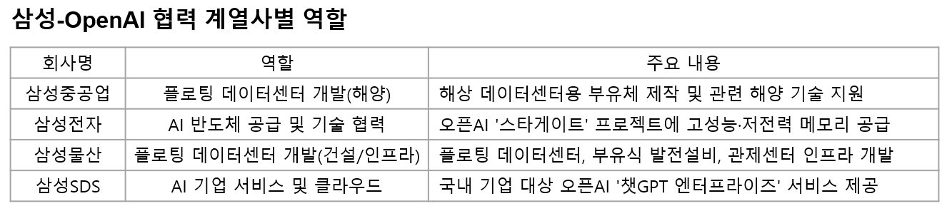 FLNG 절대강자 삼성重, 국내 조선사 최초 '이것' 만든다
