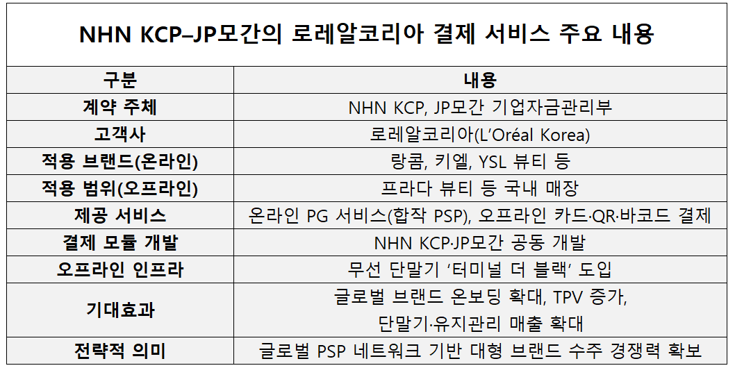 자료=NHN KCP