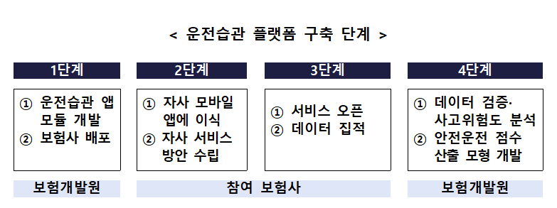 자료 = 보험개발원