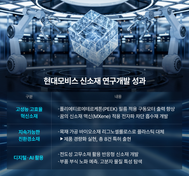 사진=현대모비스