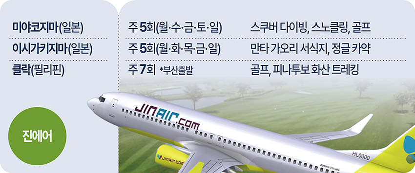 딱 100분이면 가는 오로라 관광···몰디브는 일본에?