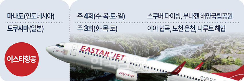 딱 100분이면 가는 오로라 관광···몰디브는 일본에?