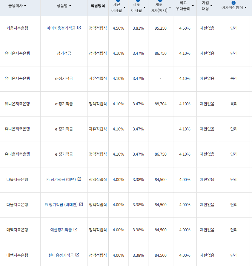 자료=금융감독원 금융상품통합비교공시