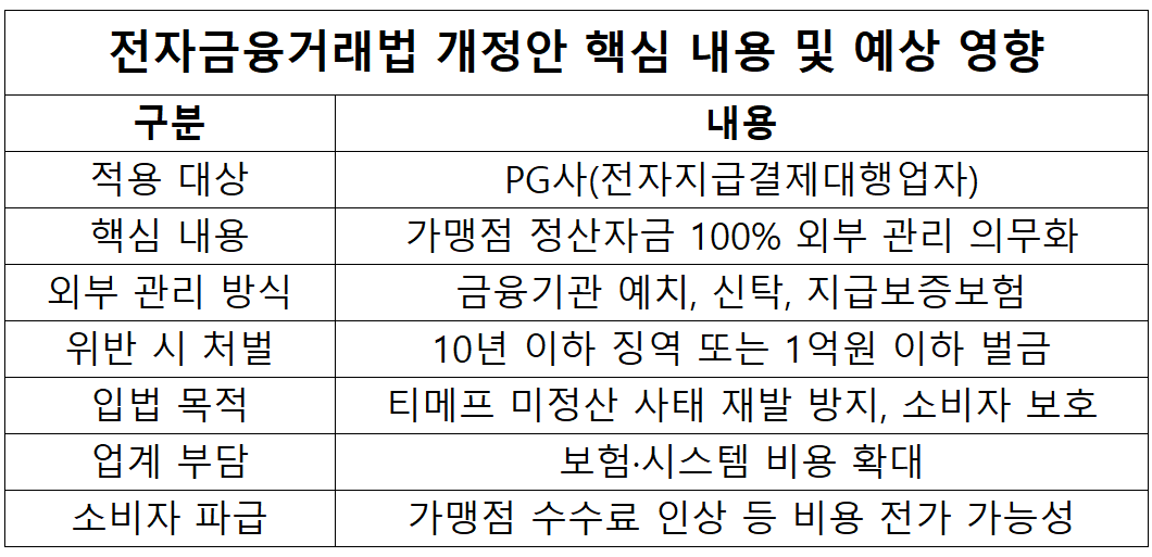 자료=PG협회