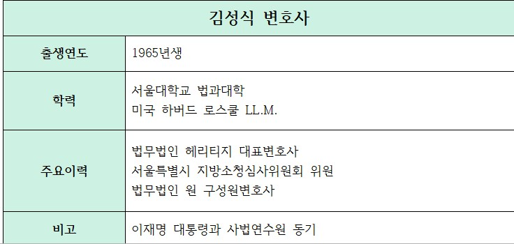 김성식 예보 사장 후보 주요 이력